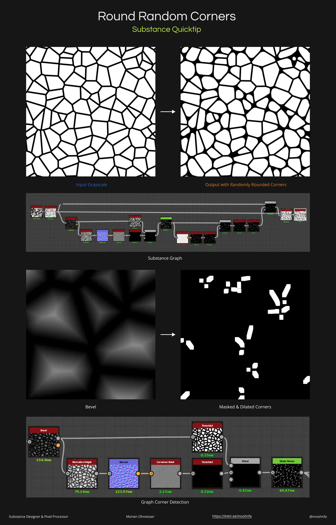 Substance Designer graph and rendered material examples